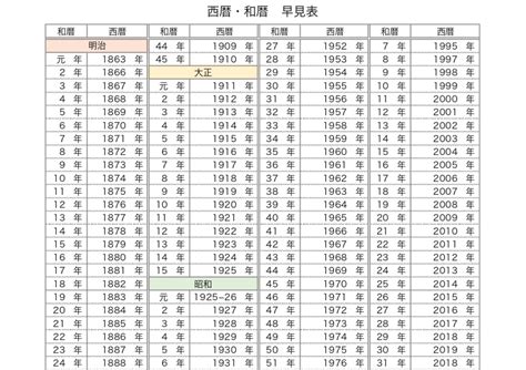 2017年 2023年|和暦西暦早見表